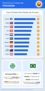 Conheça os países mais felizes do mundo e o que podemos aprender com eles