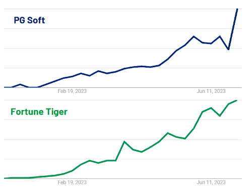 Onde jogar o jogo do tigre? – Folha do Progresso – Portal de